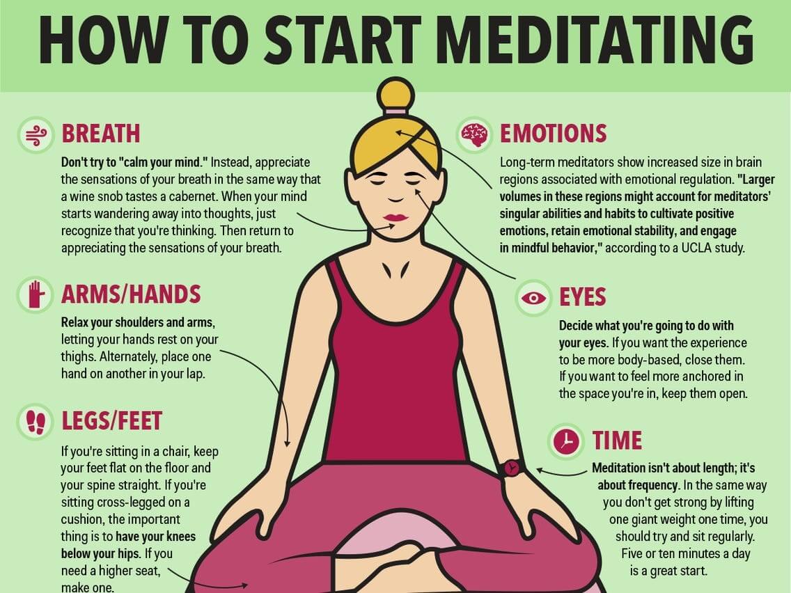 How to start meditating - post describing the main points of meditation