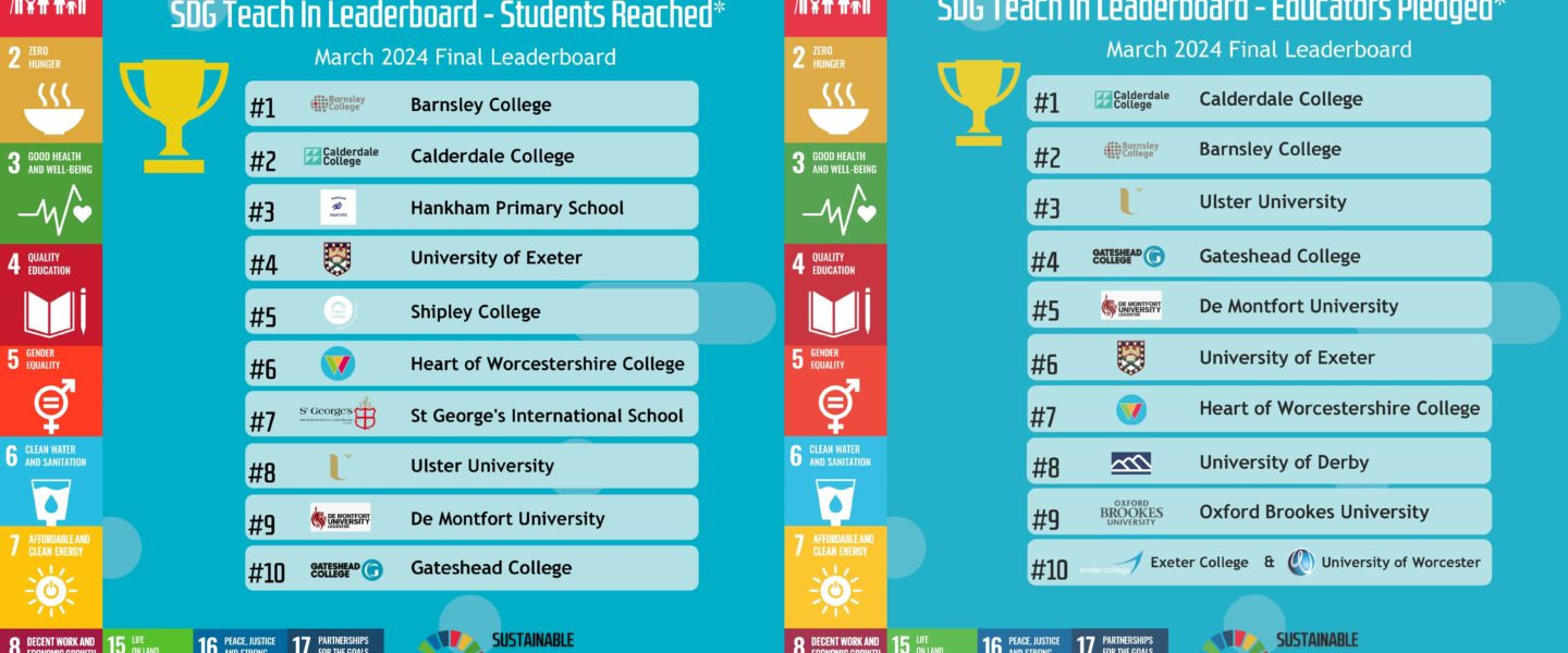 The two leaderboards from the 2024 SDG Teach In showing Barnsley College top of a leaderboard for students reached and second for numbers of educators pledged, amongst a number of other colleges and education institutions.